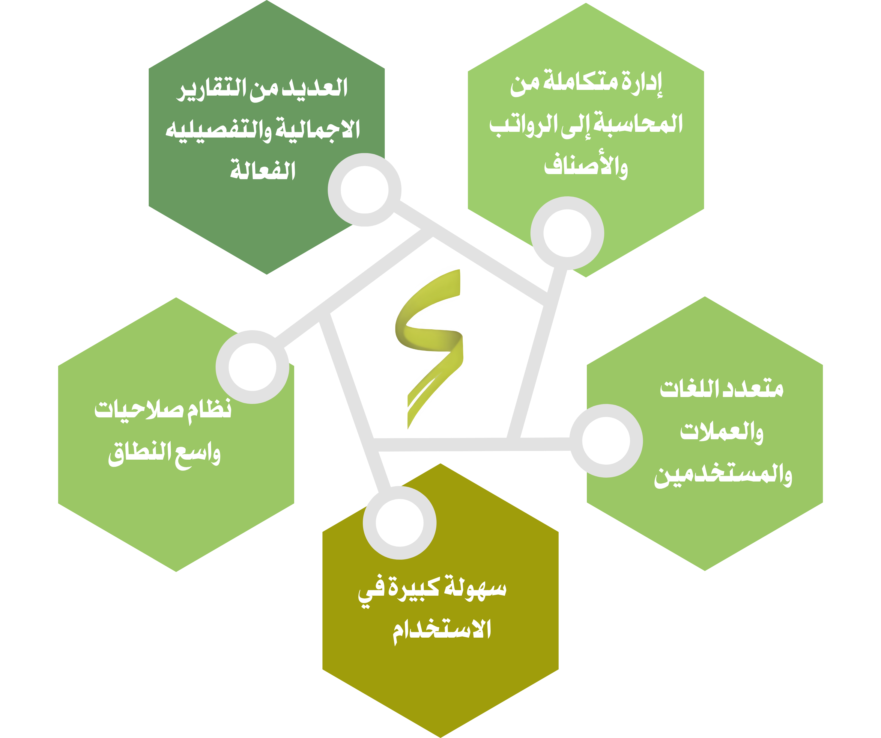 خصائص النظام